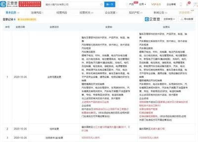 小鵬汽車自建工廠注冊資本增至15億元，技術(shù)轉(zhuǎn)讓引領(lǐng)新增長