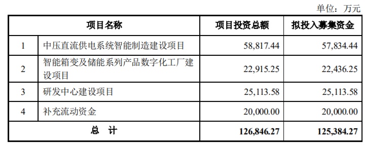 伊戈爾擬定增募資不超12.54億元，股價下跌4.24%，技術(shù)轉(zhuǎn)讓成焦點