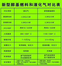 醇基燃料市場(chǎng)觀察 從成都技術(shù)選址到省市合規(guī)加盟指南