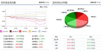 賽輪金宇601058 主力沖高暗藏玄機(jī)，技術(shù)轉(zhuǎn)讓疑云壓頂，后市或難逃下跌通道