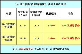 年末狂歡，鉅惠來襲 旭致以14.8萬限時抄底價，開啟榮威W5銷售與技術咨詢盛宴